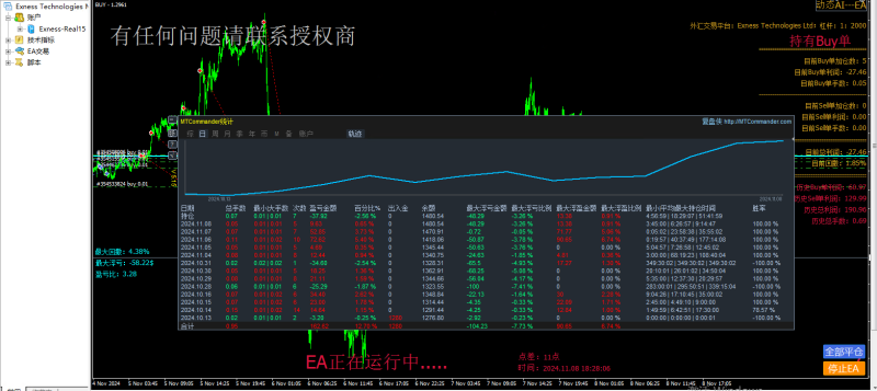 动态EA系列交易分享，欢迎交流，持续更新中（9）-外汇EA资源网