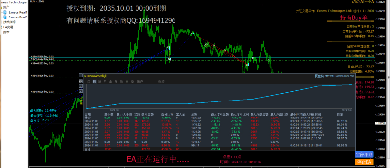 动态EA系列交易分享，欢迎交流，持续更新中（9）-外汇EA资源网