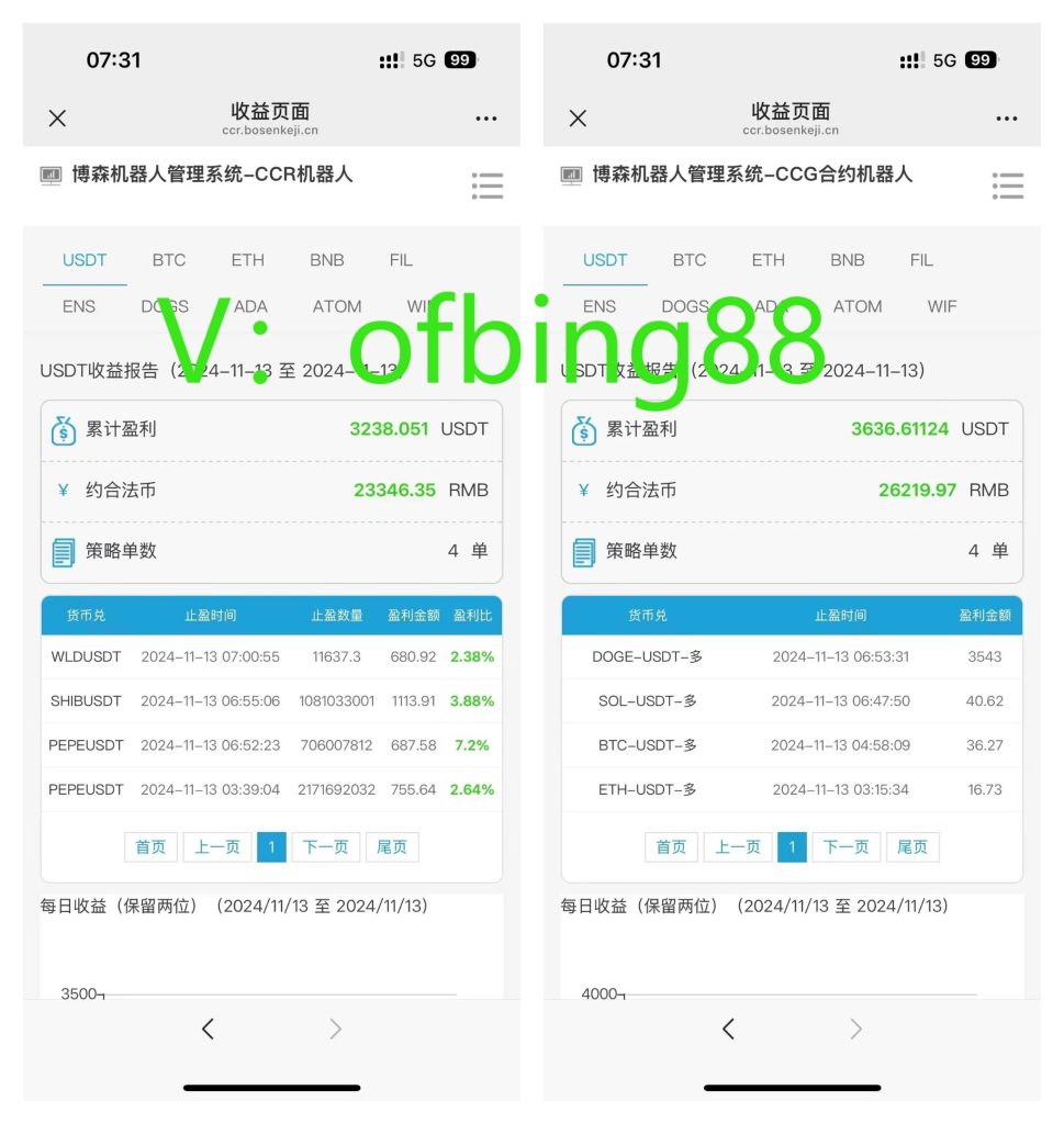 博森科技CCR智能炒币机器人：币圈小白如何在市场中创造财富-外汇EA资源网