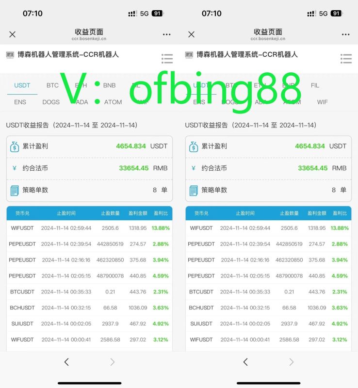 博森科技CCR智能炒币机器人：在币圈投资赚钱你真正的敌人是谁-外汇EA资源网