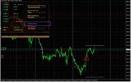 【AI Gen XII 2.71无限制版】MQL5排名第一的超级人工智能技术和神经网络技术的交易机器人-外汇EA资源网