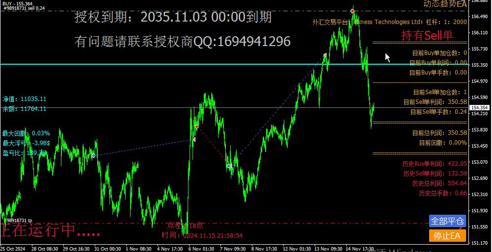 动态EA系列交易分享，欢迎交流，持续更新中（10）-交易微语论坛-外汇交易-外汇EA资源网