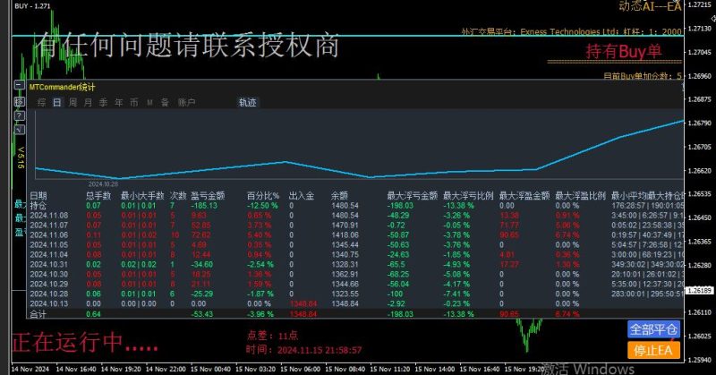 动态EA系列交易分享，欢迎交流，持续更新中（10）-外汇EA资源网
