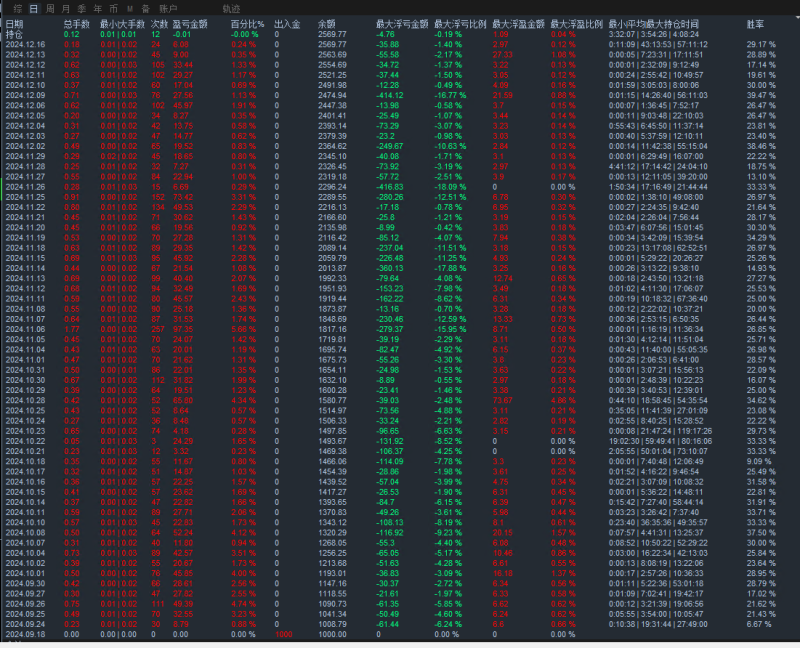 【对冲刷单超级版-EA】原版黄金对冲 多空对冲 单量大,盈利刷单双丰收-外汇EA资源网