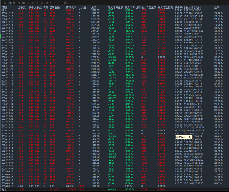 【美元打印机EA】高频率暴力黄金交易系统，不惧任何行情，盈利能力超强-外汇EA资源网