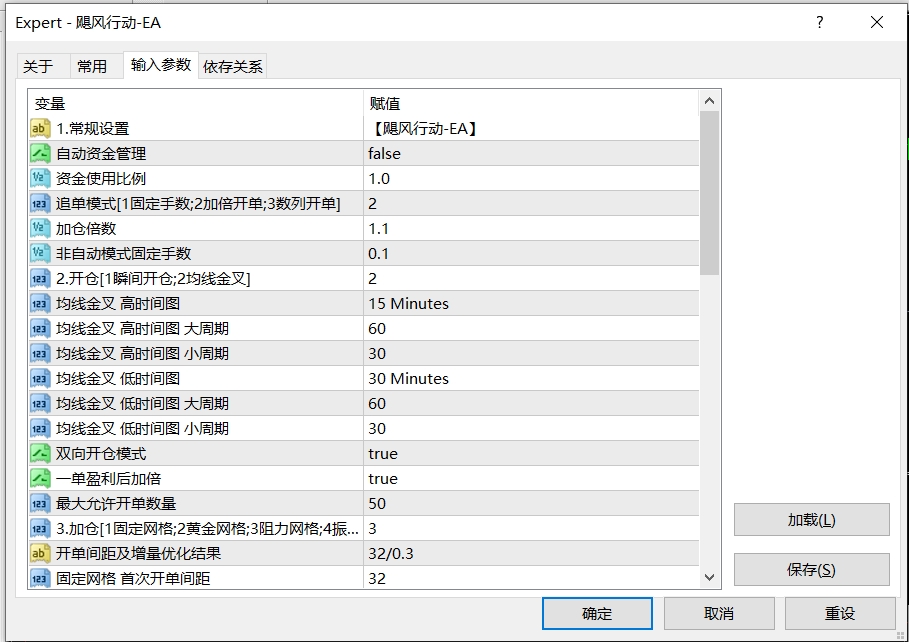 【飓风行动EA】趋势稳定型，不惧大行情，大小资金都可以操作。做单准确率高至80%，月收益超50%-外汇ea发布论坛-外汇ea-外汇EA资源网