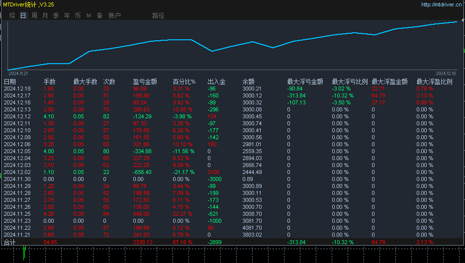 20241220144347608-星期四发帖