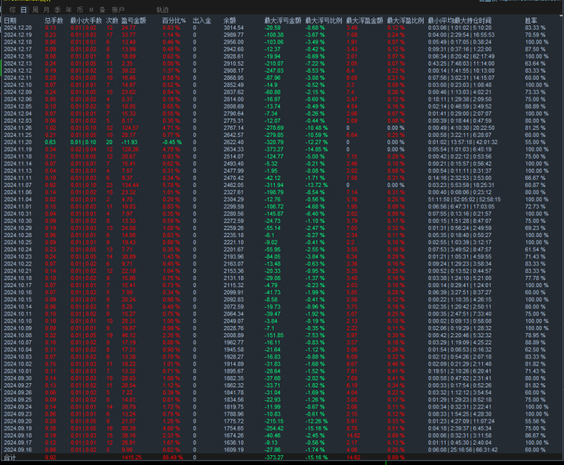 【汇市大赢家】多指标共振进场，ea每单都带自动止损止盈，做单准确率高-外汇EA资源网