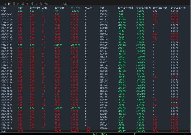 【顺势黄金-EA(挂单)】顺势黄金策略，顺势浮盈加仓，月收益100%+，浮亏小．盈利最大化-外汇EA资源网