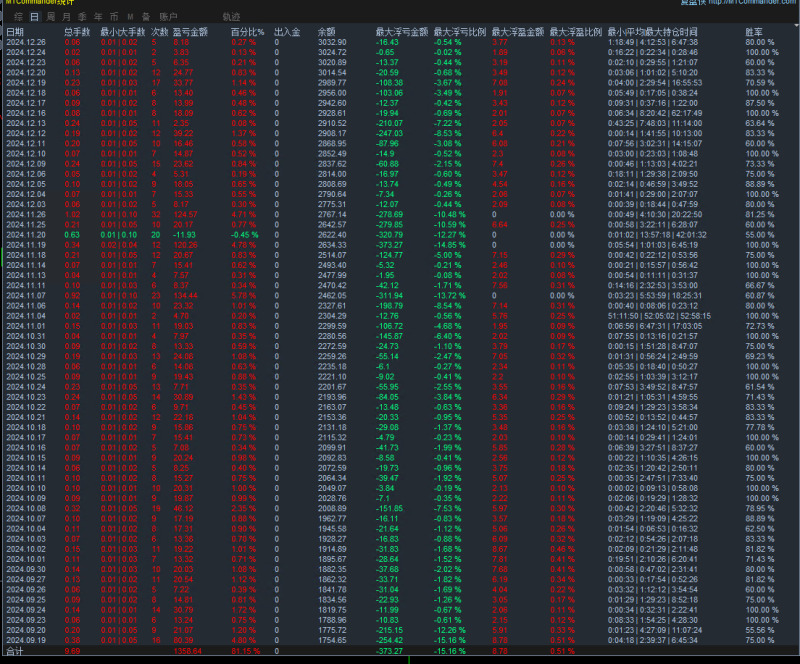 【盛世货币对冲EA】当前最爆最火的货币对冲策略EA，盈利非常好，回撤不超15%，浮亏超小-外汇EA资源网