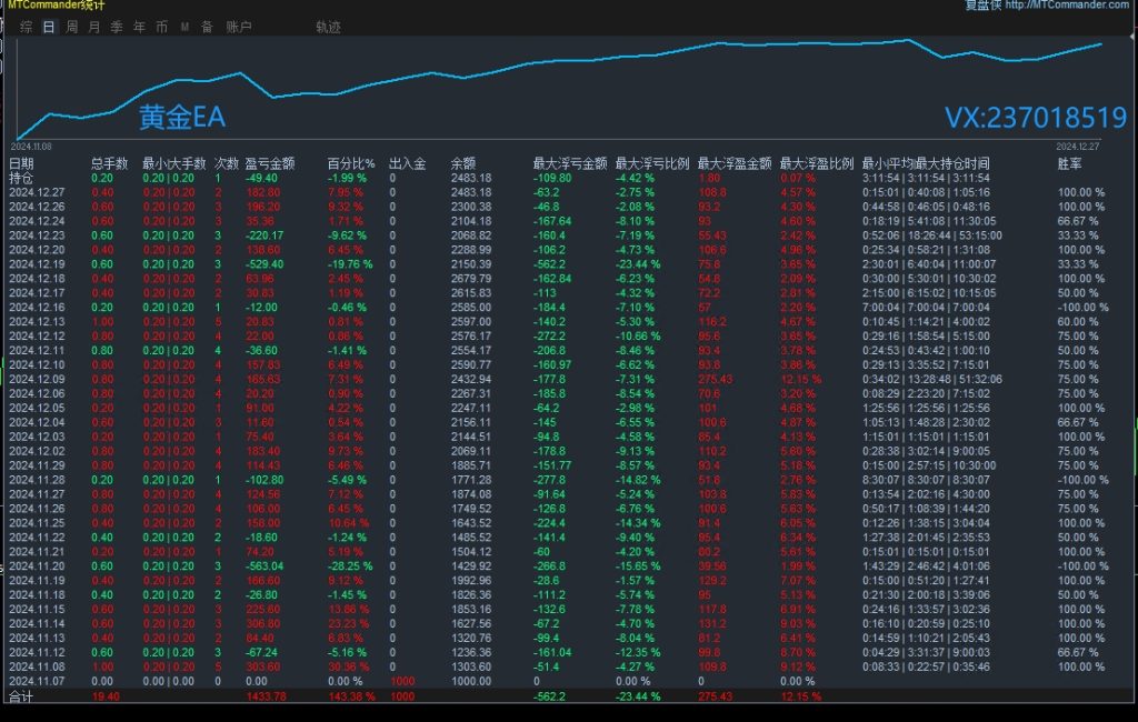 评论图片-外汇EA资源网