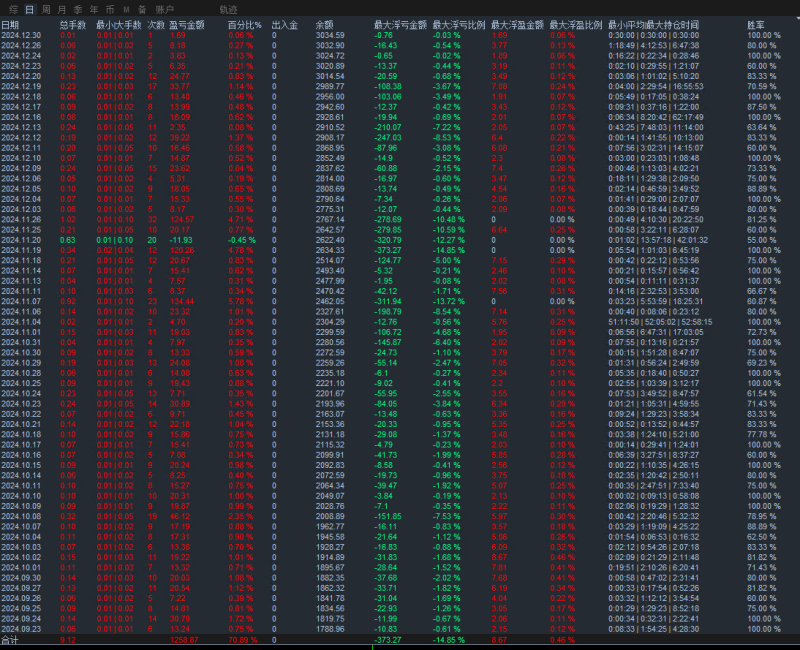 动力黄金-EA   巅峰之作，驾驭黄金市场。一个月差不多10倍收益，跑EA还是得是跑动力黄金！-外汇EA资源网