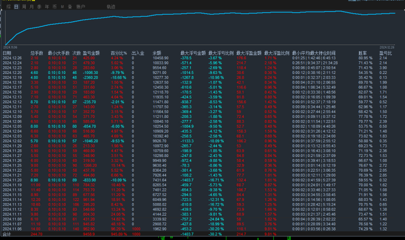 【顺势小马丁EA】终极版优质策略，月收益翻倍,高胜率,低风险,适合稳健型选手-外汇EA资源网