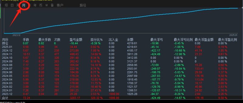 【蓝鲸智能开仓EA】盈利能力超强，可稳定可暴利，均线识别方向做单EA-外汇EA资源网