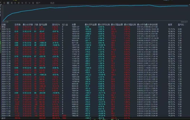 【暴力黄金--汉化版】高频率暴力黄金交易系统，不惧任何行情，盈利能力超强-外汇EA资源网