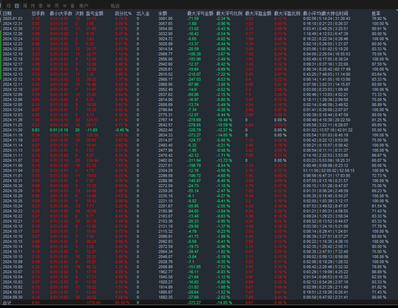 趋势黄金一单一结EA 不马丁，不网格，没有危险的策略。开单自带止损止盈，准确率超高，全天24小时交易 无人工干预  -外汇EA资源网