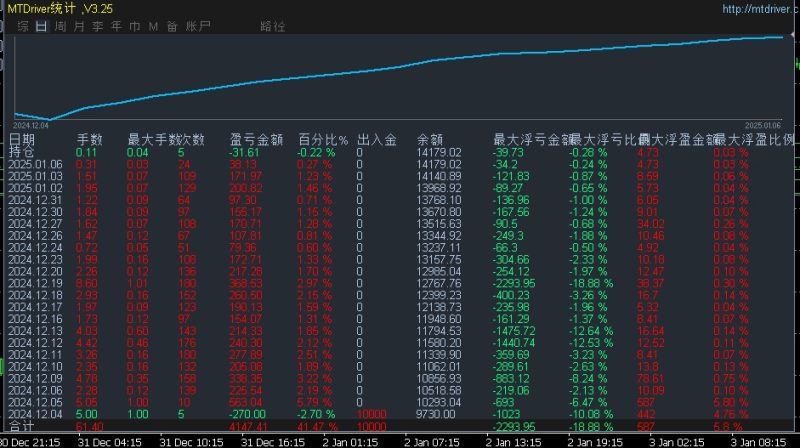 【金蟾高频刷单-EA】最新升级版暴利高频刷单策略，单量多，回撤小，收益高，低风险刷单盈利两不误-外汇EA资源网