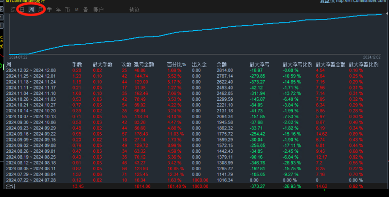 白鲸智能趋势EA  智能掘金，稳健投资的新选择月收益50%以上-外汇EA资源网