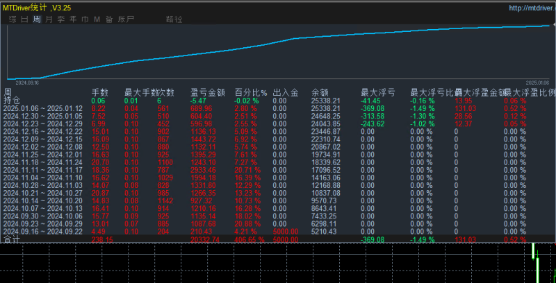 【疯狂双向开单EA（完美版）】网格化交易策略，完美应对震荡和无情单边。月收益100%！-外汇EA资源网