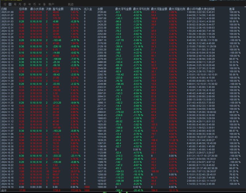 【均线交叉开仓】均线之王EA，单量多，盈利能力超强，简直是小资金的福音-外汇EA资源网