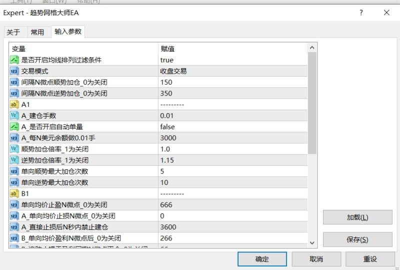 趋势网格大师EA  完美稳健型轻松实现月收益40%，可以实现稳定盈利的EA-外汇EA资源网