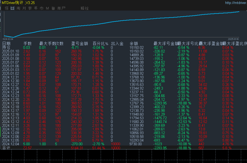 趋势网格大师EA  完美稳健型轻松实现月收益40%，可以实现稳定盈利的EA-外汇EA资源网