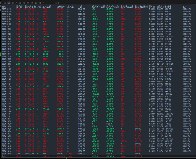 小金鱼智能趋势EA  （趋势中的战斗机）稳定是策略的关键，不飘逸做单准确率高达90%！-外汇EA资源网