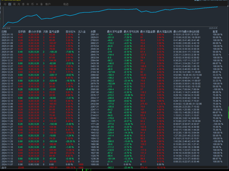【超级黄金EA 】顺势交易，快速盈利，轻松月收益500%-外汇EA资源网
