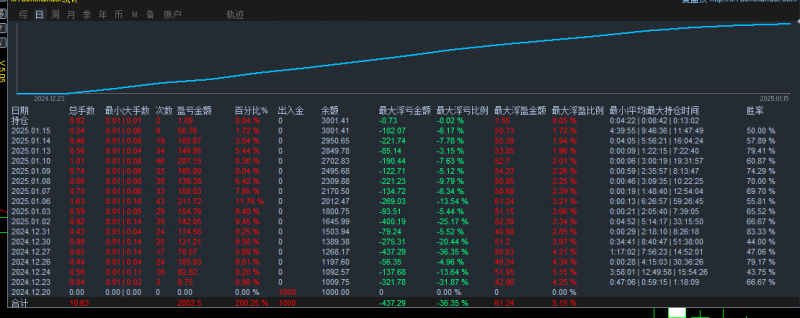 【超级黄金EA 】顺势交易，快速盈利，轻松月收益500%-外汇EA资源网