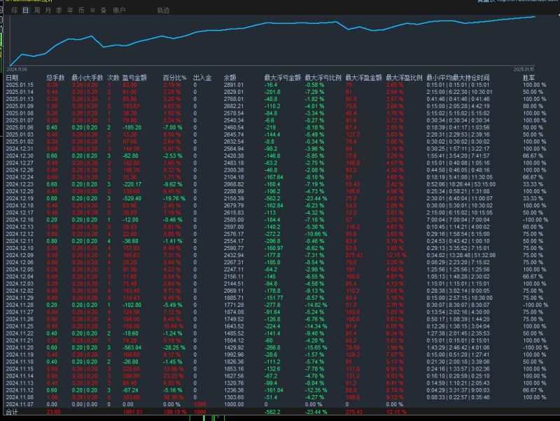 【智能RSI对冲EA】增强版，盈利能力超强，月收益高达100%，最大回撤10%，带止损-外汇EA资源网