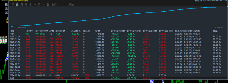 疯狂刷单之黄金EA  低成本稳定盈利神器  高频刷单，单量多 回撤小 收益高月收益300%！ -外汇EA资源网