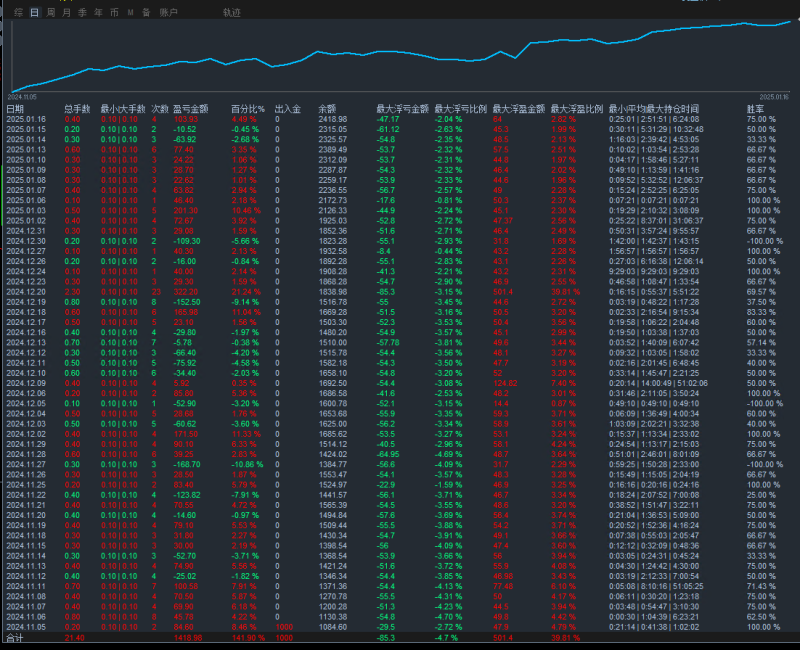 《摇钱树黄金EA》顶级稳定趋势，低回撤，带移动止损止盈，经历过所有行情，策略实盘账户持续盈利。。。-外汇EA资源网