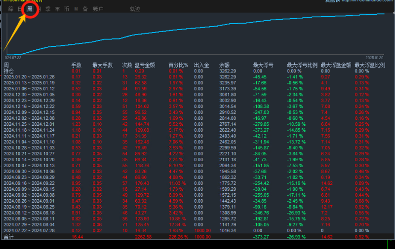 【顺势黄金EA】 不惧大数据 月收益50%左右！-外汇EA资源网