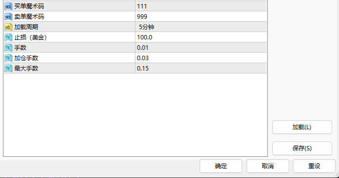 【趋势黄金网格EA】EA测试一个月收益205%，最大浮亏25%-外汇EA资源网