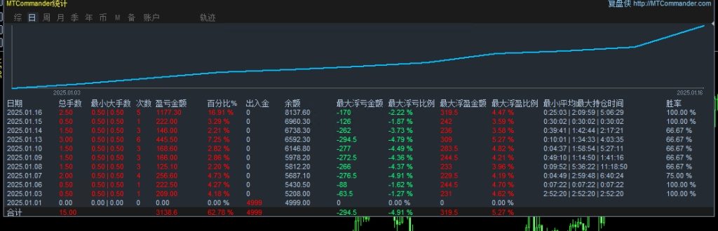 评论图片-外汇EA资源网