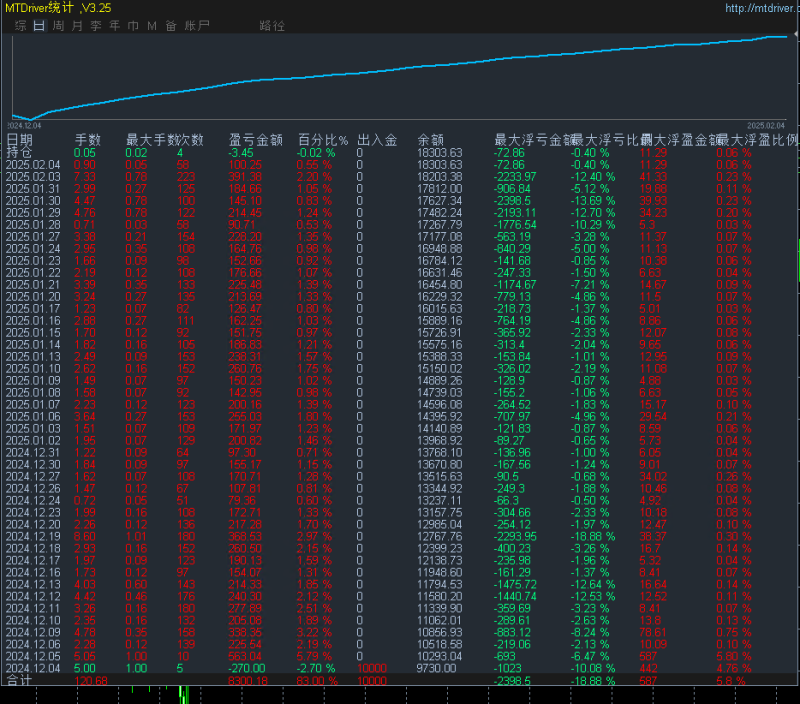 【汇市刷单王-EA】适应各种行情，自带止损止盈，稳中求胜，月收益轻松超100%-外汇EA资源网
