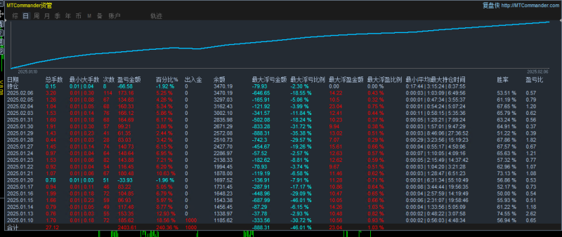 招财猫27+多货币EA——全天候自动化交易，掌控全球汇市机遇！-外汇EA资源网