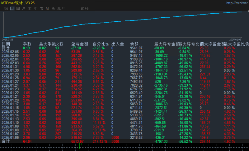 【全能顺势网格-EA】顺势网格神器浮赢加仓，精准开仓， 盈利快，行情越大盈利越强，不惧单边行情-外汇EA资源网