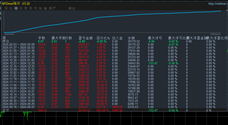 金蟾报喜-EA24小时不间断实时监控市场动态，行情适应能力强，内设风险控制机制，盈利能力显著  -外汇EA资源网