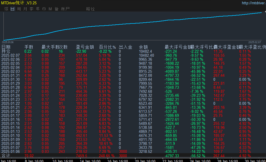 【终极刷单王-EA.ex4】【2025机构版】3000资金0.01手起月盈利150%，月刷单90手左右-外汇ea发布论坛-外汇ea-外汇EA资源网