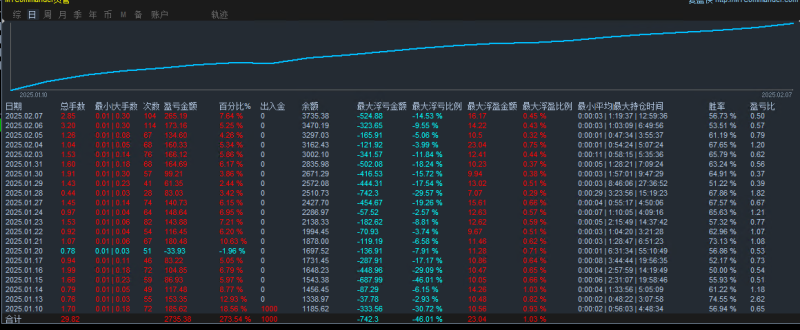 【稳如泰山EA】一次一单多货币EA - 全天候自动交易，稳健收益新选择！-外汇EA资源网