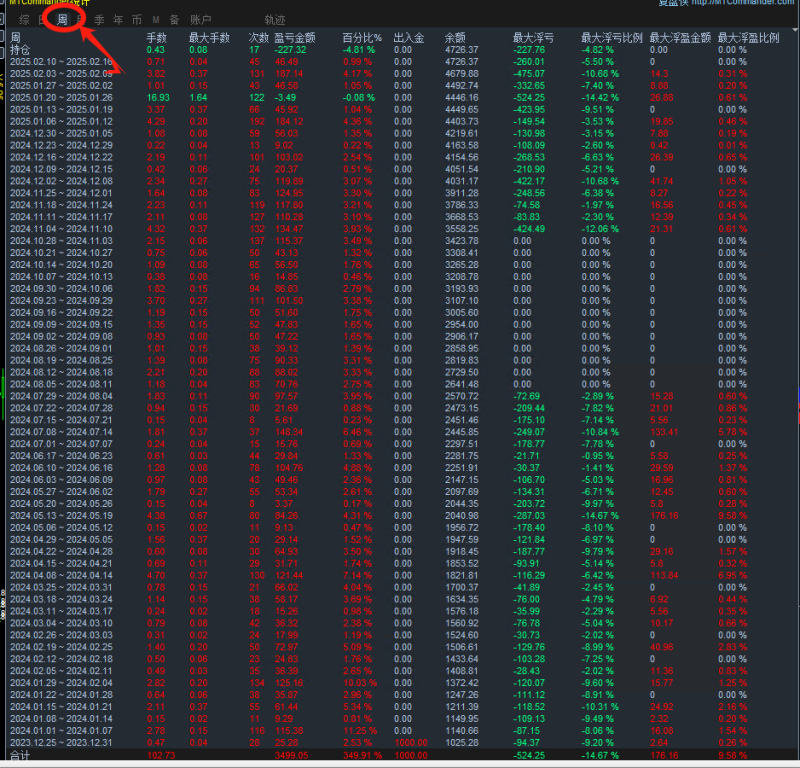 均线顺势交易EA强烈推荐！！！胜率高达90%以上，一单一结, 带移动止损，风险可控 
 -外汇EA资源网