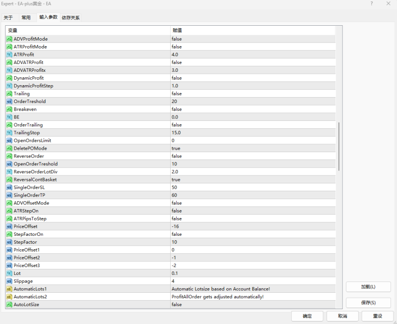 EA-plus黄金 - EA 源码免费分享-外汇EA资源网