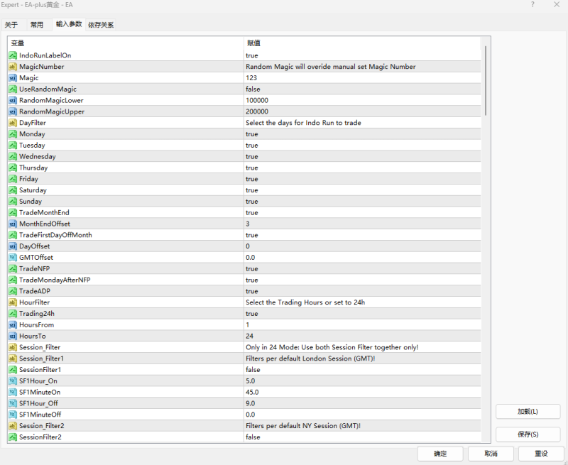 EA-plus黄金 - EA 源码免费分享-外汇EA资源网