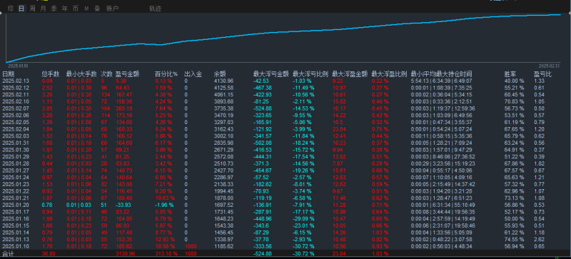 EA-plus黄金 - EA 源码免费分享-外汇EA资源网