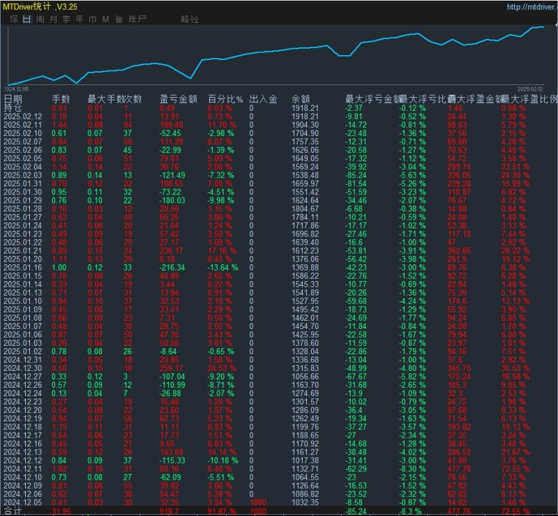 【蛇年大吉EA（最新版开门红）】全自动智能交易策略，带止损止盈，适应不同市场环境-外汇EA资源网