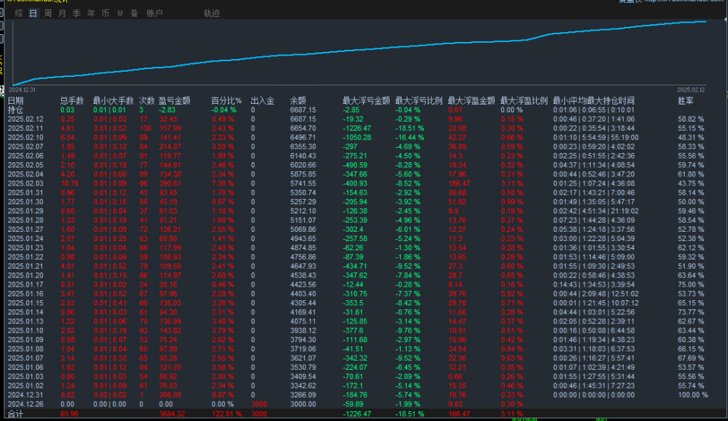 【高速刷单王-EA】EA体现的不只是单量多，盈利强 ,自带止损止盈，稳重求胜！-外汇ea发布论坛-外汇ea-外汇EA资源网