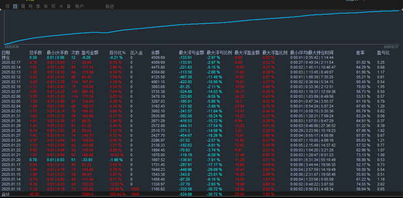 趋势网格策略,源码EA免费分享-外汇EA资源网