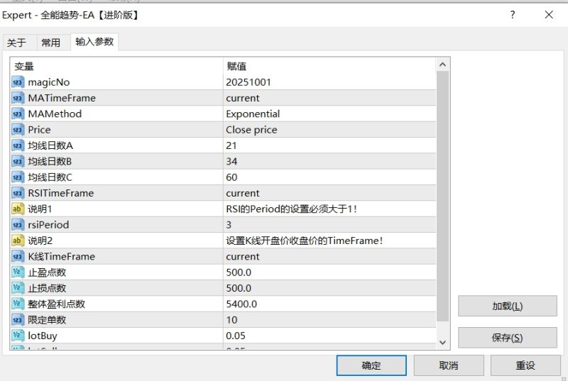 全能趋势-EA【进阶版】自动化交易中的趋势跟踪利器 盈利稳定 有一定加仓 严格止损-外汇EA资源网