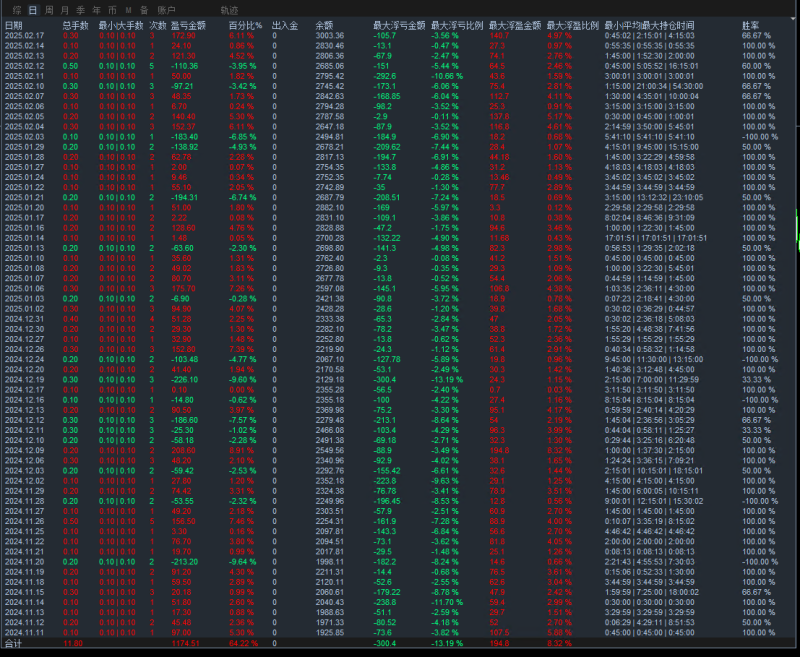 全能趋势-EA【进阶版】自动化交易中的趋势跟踪利器 盈利稳定 有一定加仓 严格止损-外汇EA资源网